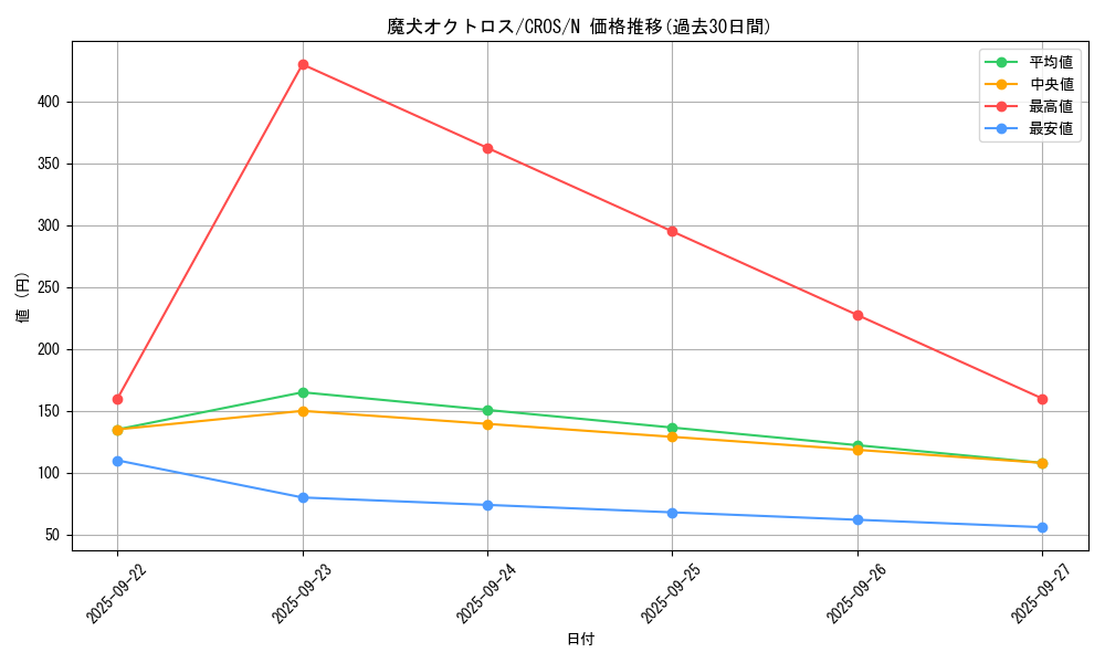 card_6694_series_15207_rarity_1_graph