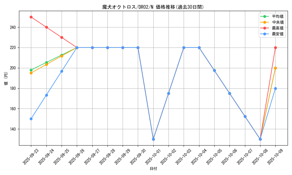 card_6694_series_15398_rarity_1_graph