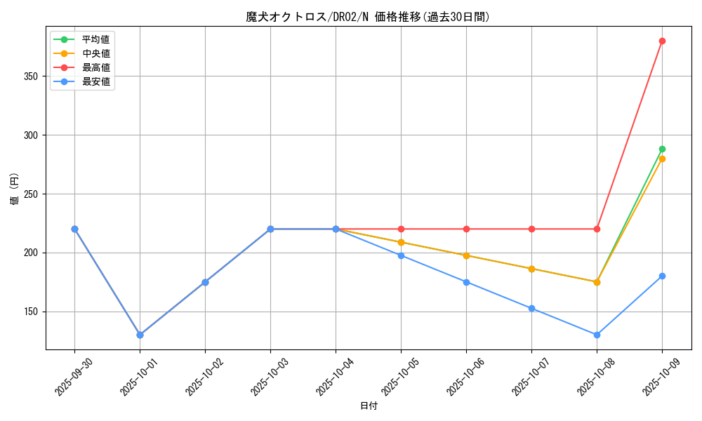 card_6694_series_9221_rarity_1_graph