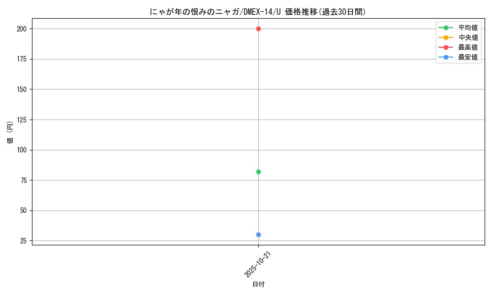 card_66951_series_65423_rarity_101855_graph