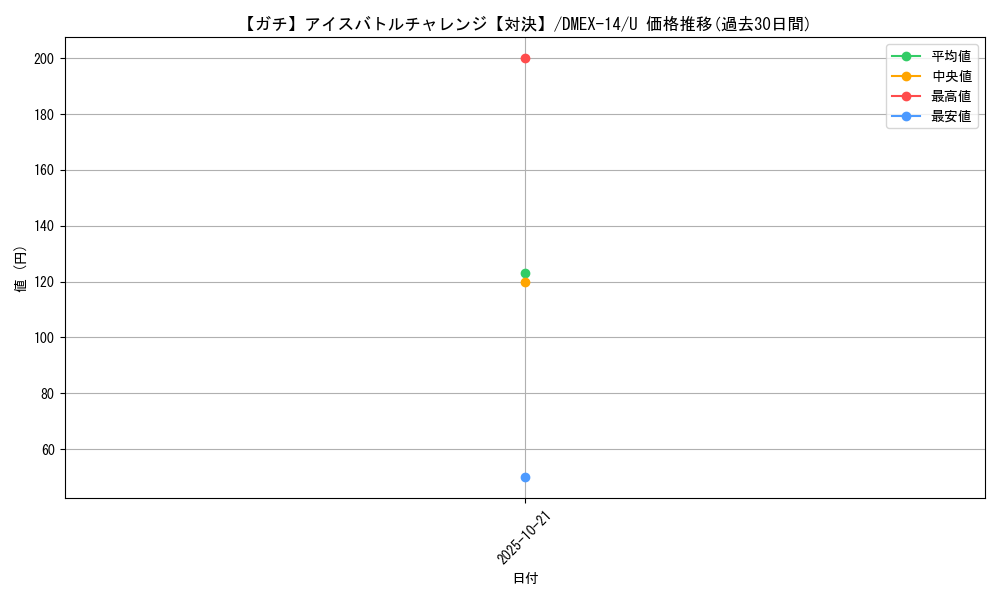 card_66954_series_65423_rarity_101855_graph