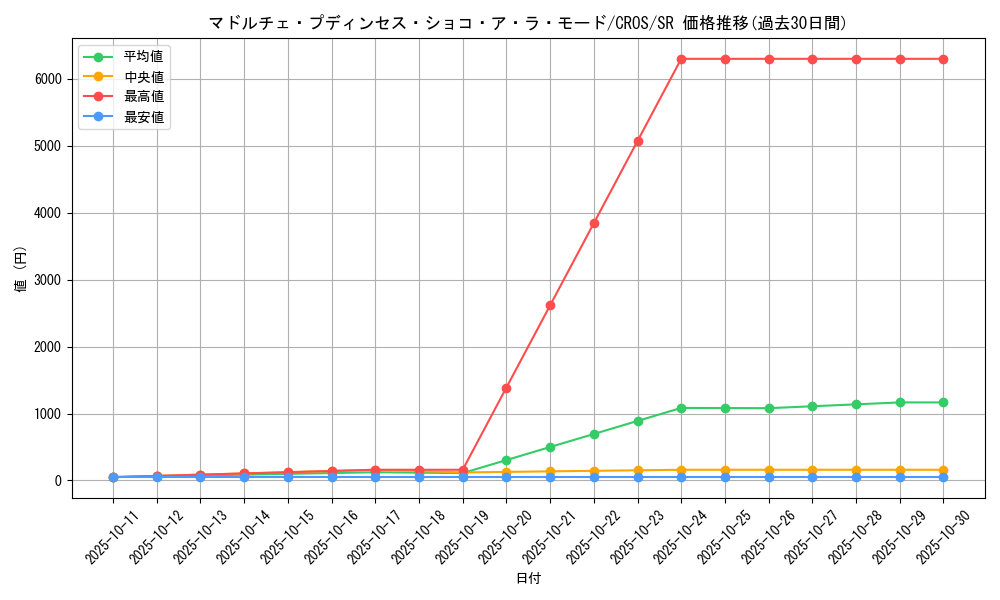 card_6695_series_15207_rarity_3_graph