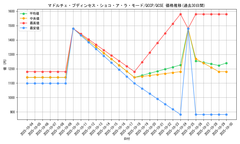 card_6695_series_2528_rarity_408_graph