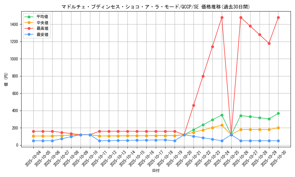 card_6695_series_2528_rarity_5_graph