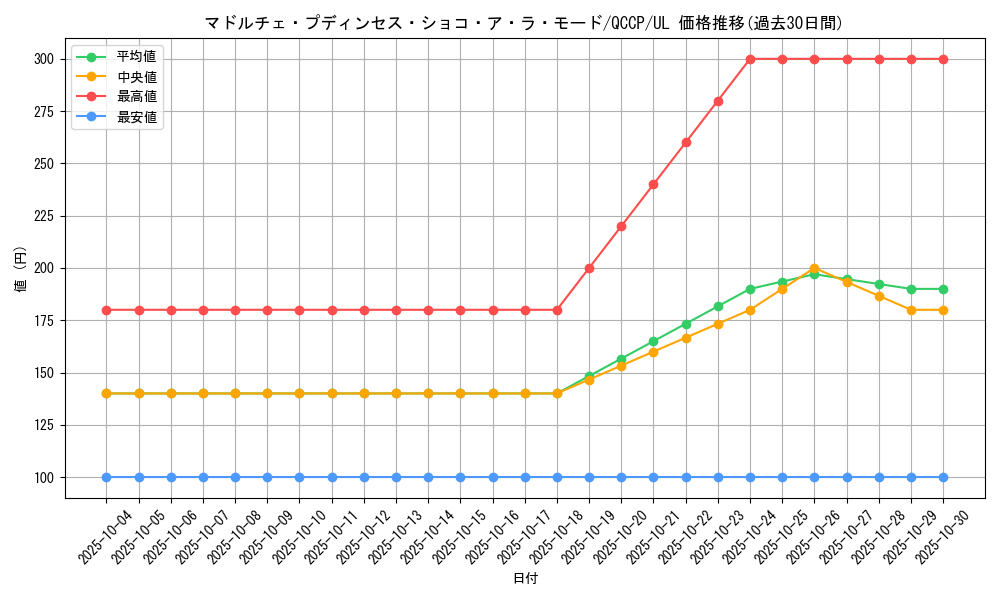 card_6695_series_2528_rarity_77_graph