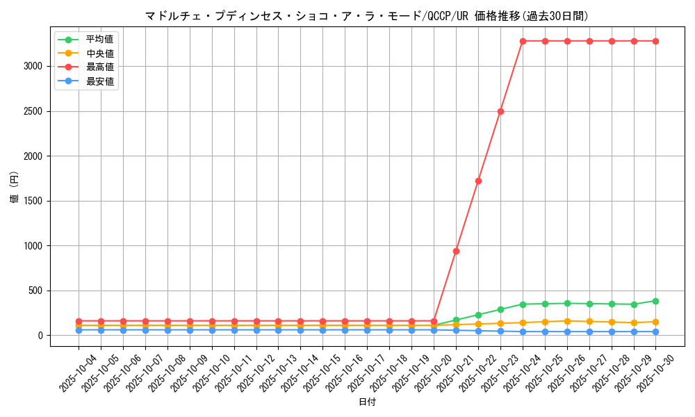 card_6695_series_2528_rarity_7_graph