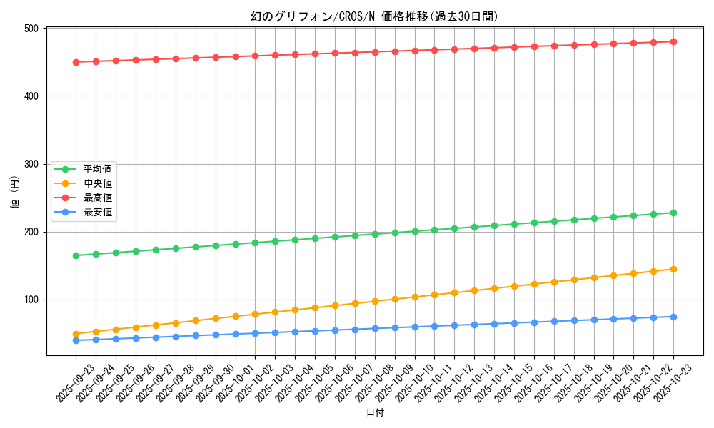 card_6696_series_15207_rarity_1_graph