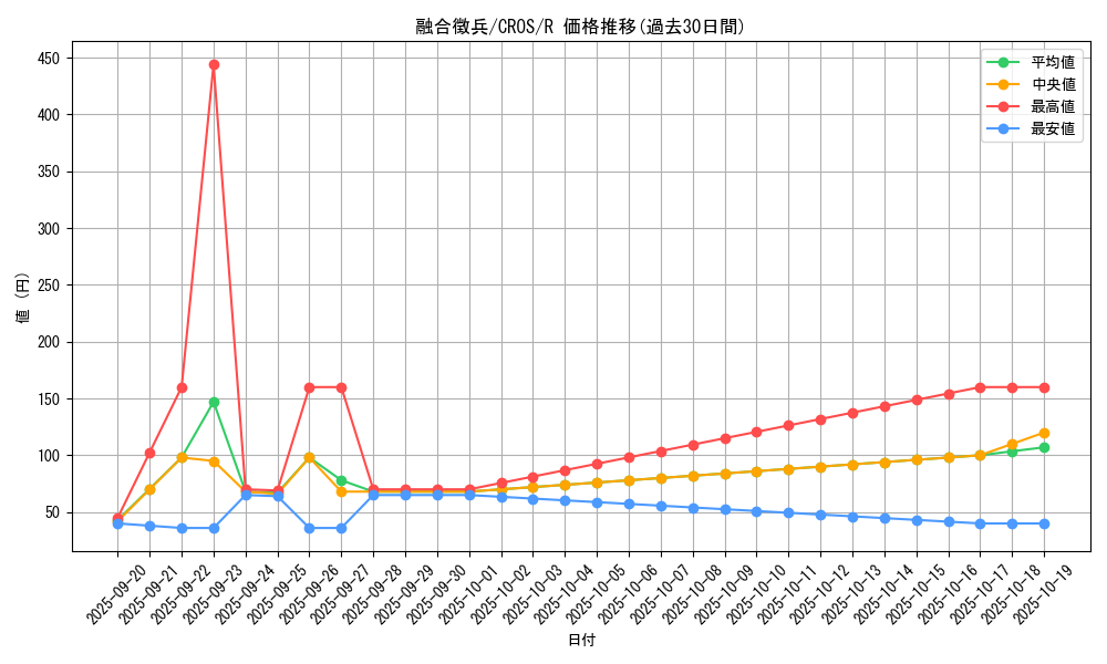 card_6697_series_15207_rarity_62_graph