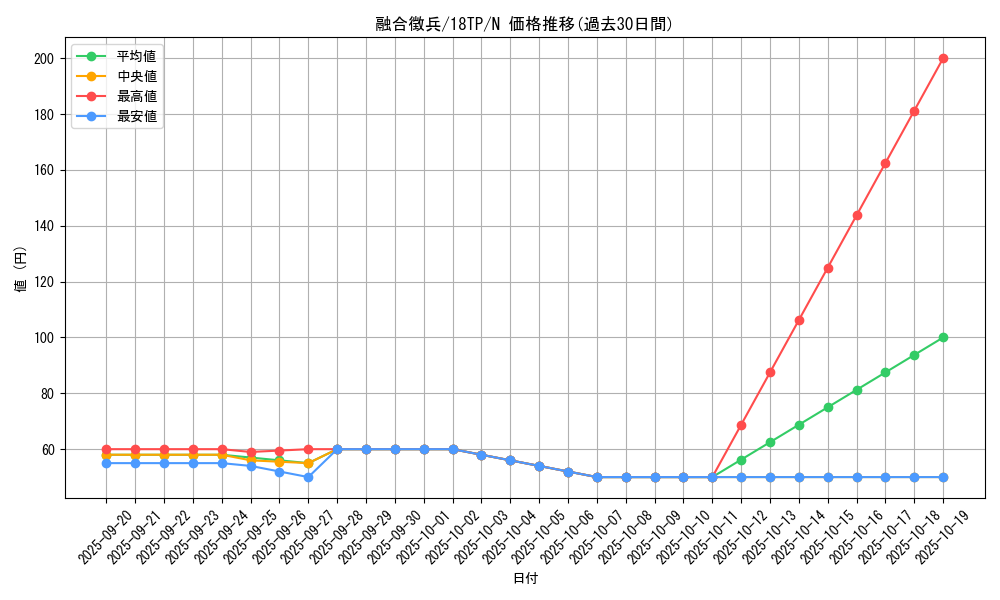 card_6697_series_15407_rarity_1_graph