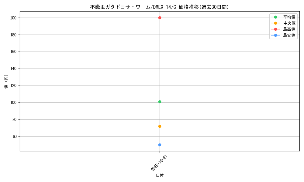 card_66985_series_65423_rarity_101888_graph