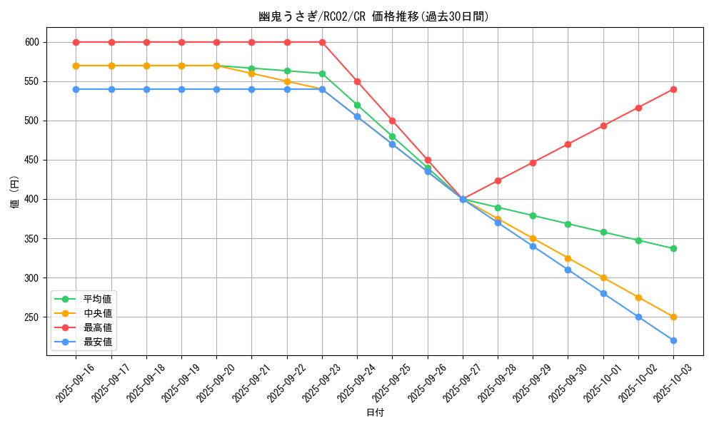 card_6698_series_10878_rarity_1299_graph