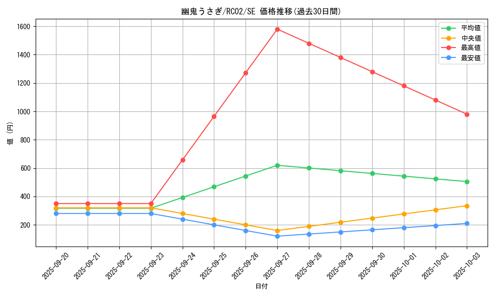card_6698_series_10878_rarity_5_graph