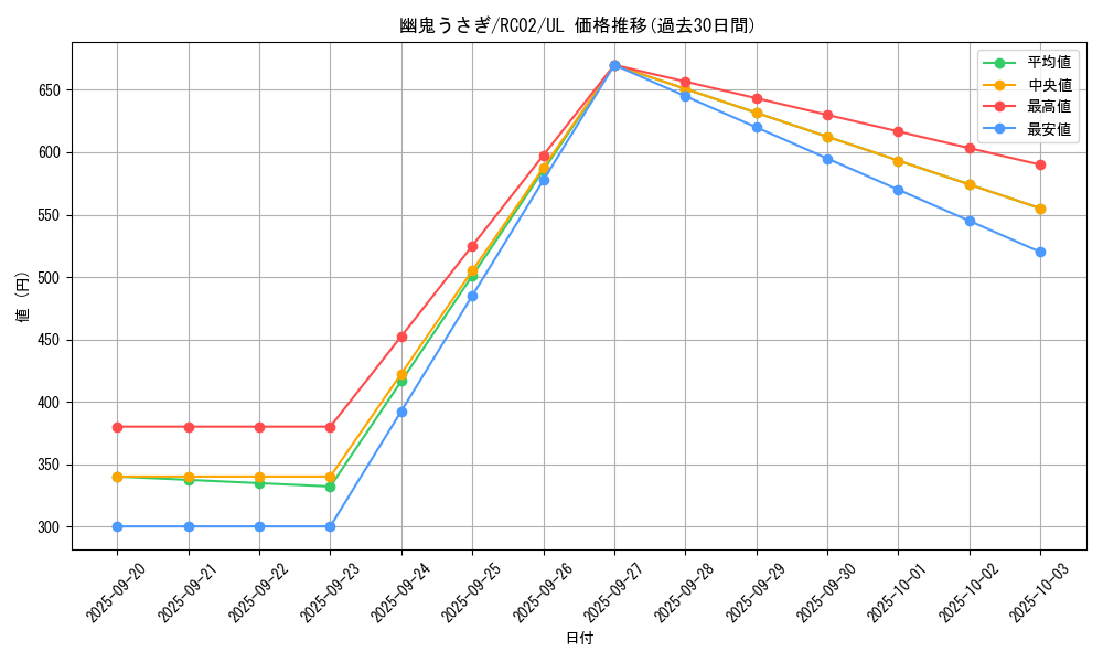 card_6698_series_10878_rarity_77_graph