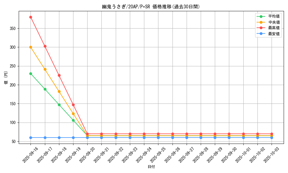 card_6698_series_12249_rarity_183_graph