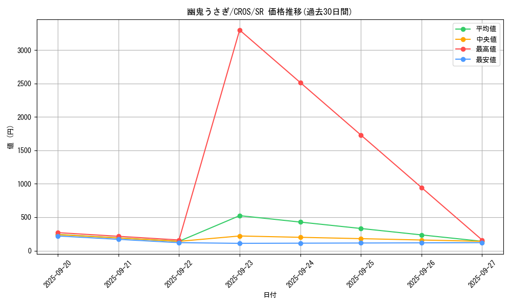 card_6698_series_15207_rarity_3_graph