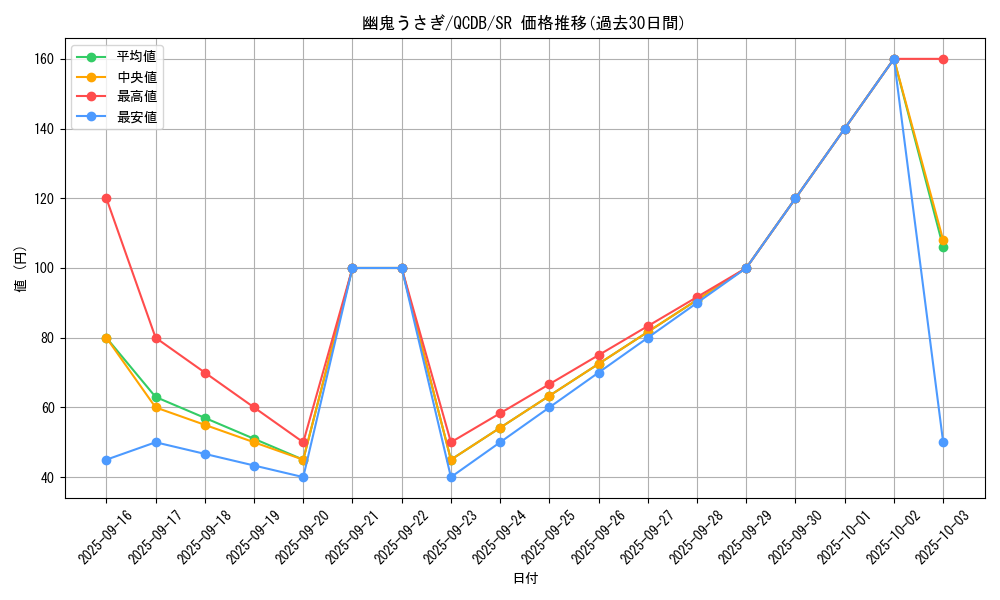 card_6698_series_1759_rarity_3_graph