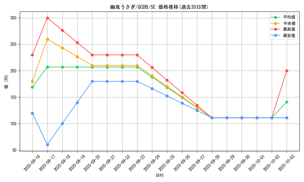 card_6698_series_1759_rarity_5_graph
