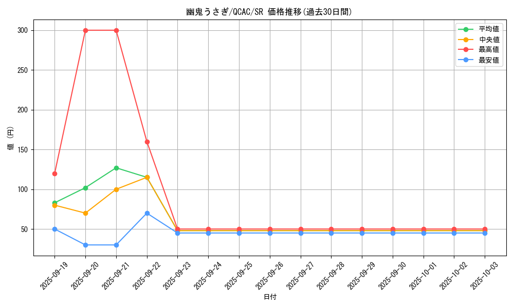 card_6698_series_2361_rarity_3_graph