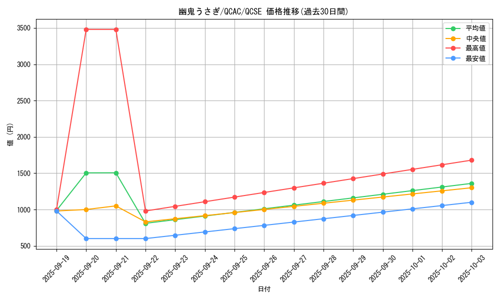 card_6698_series_2361_rarity_408_graph