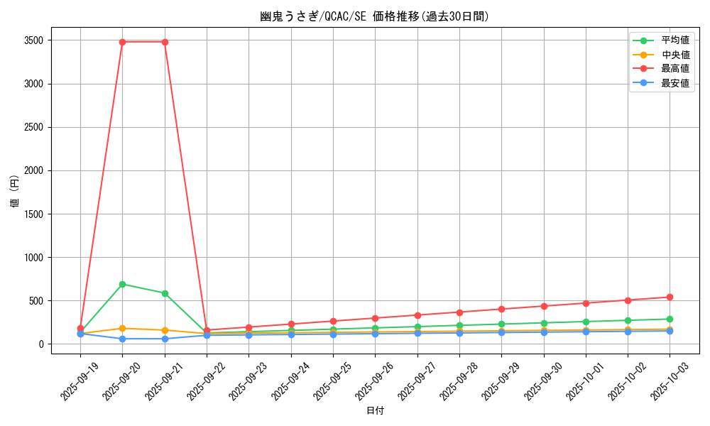 card_6698_series_2361_rarity_5_graph