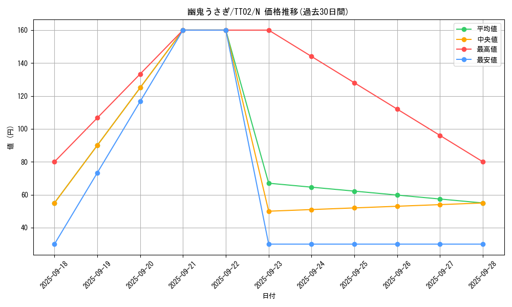 card_6698_series_2911_rarity_1_graph