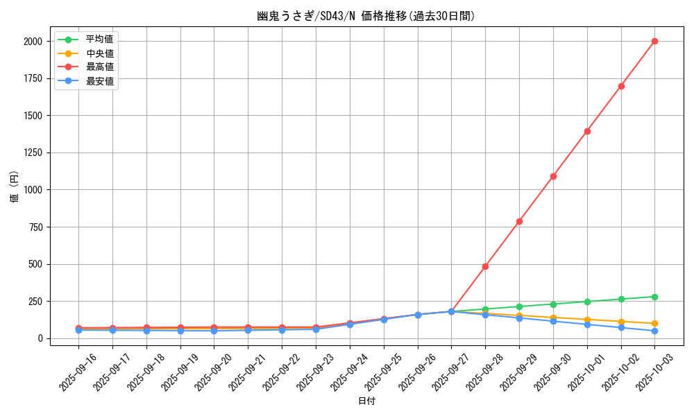 card_6698_series_4714_rarity_1_graph