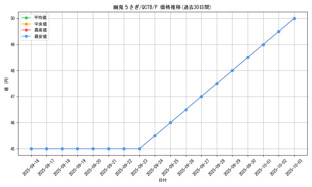 card_6698_series_576_rarity_2_graph