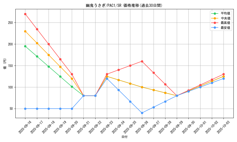 card_6698_series_7610_rarity_3_graph
