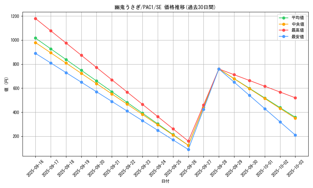 card_6698_series_7610_rarity_5_graph