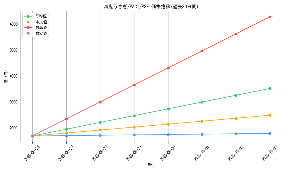 card_6698_series_7610_rarity_8_graph