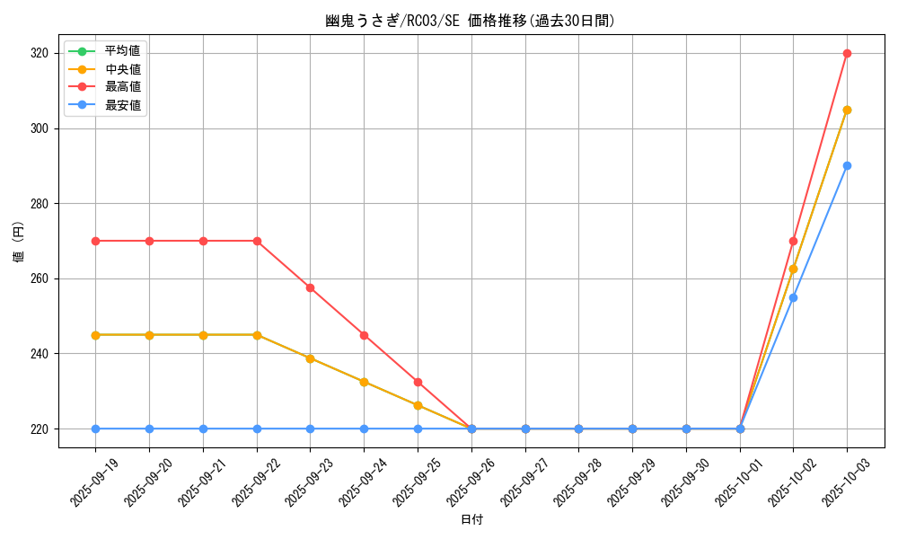 card_6698_series_8837_rarity_5_graph