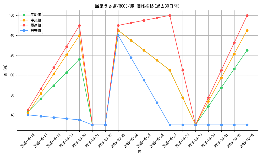 card_6698_series_8837_rarity_7_graph