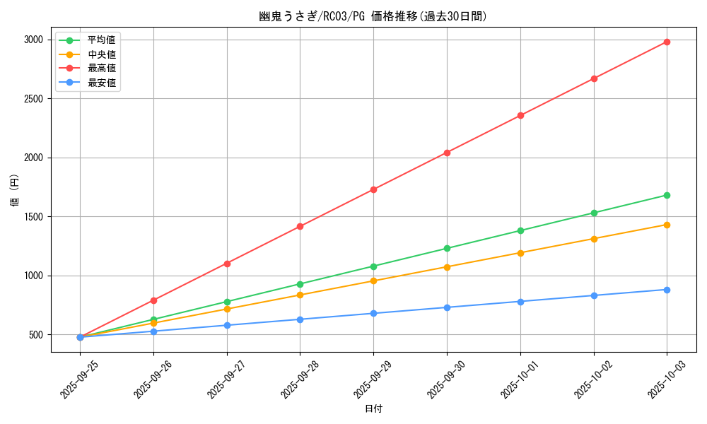 card_6698_series_8837_rarity_9378_graph