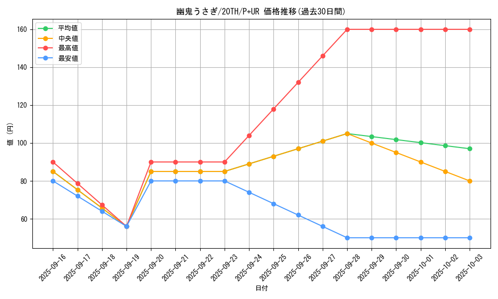 card_6698_series_9185_rarity_495_graph