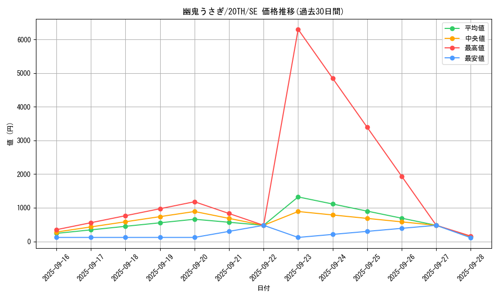 card_6698_series_9185_rarity_5_graph