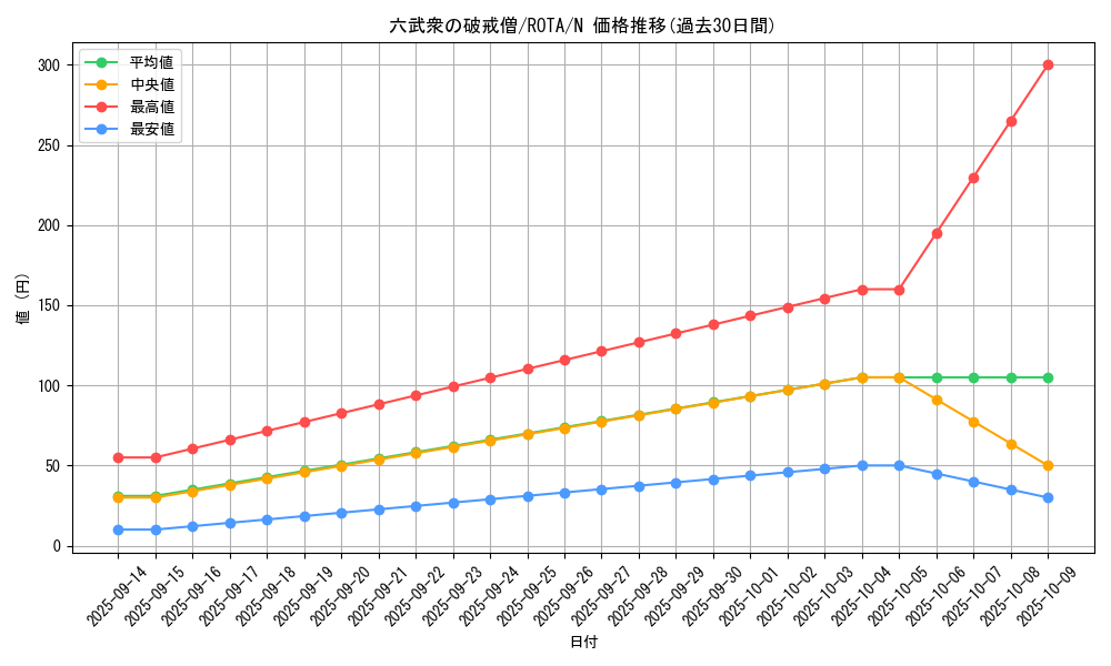 card_669_series_1106_rarity_1_graph