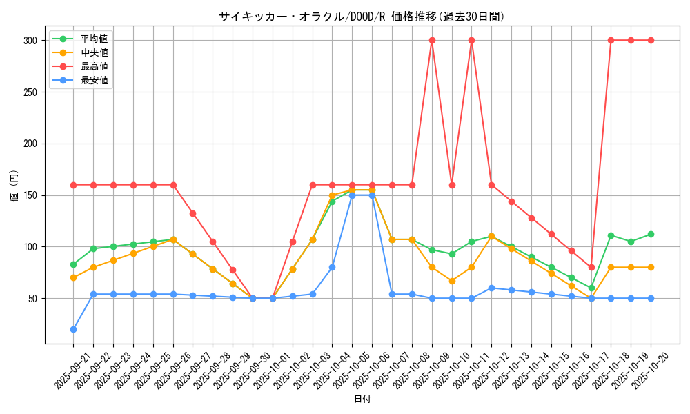 card_66_series_62_rarity_62_graph