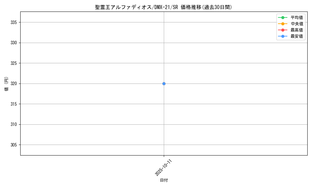card_67009_series_65464_rarity_101779_graph