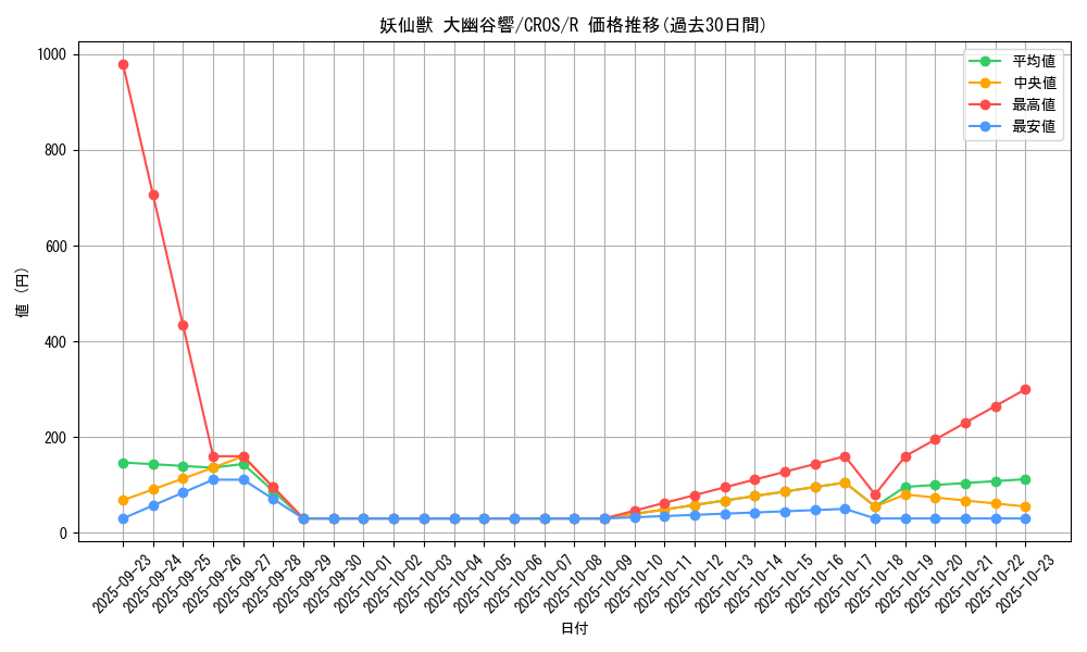 card_6700_series_15207_rarity_62_graph