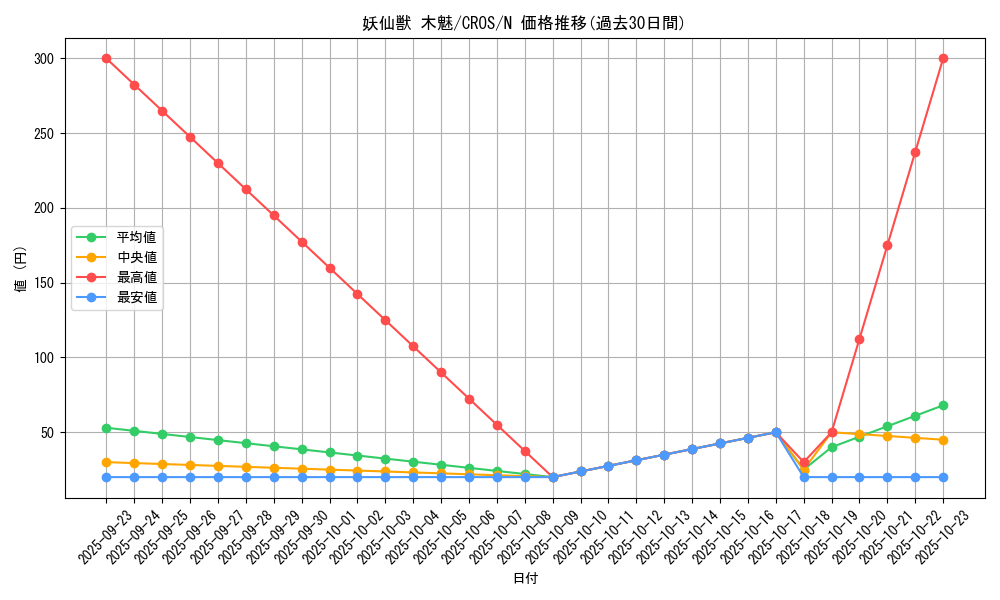 card_6701_series_15207_rarity_1_graph