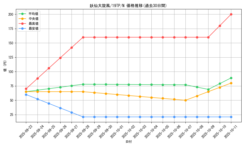 card_6702_series_12471_rarity_1_graph