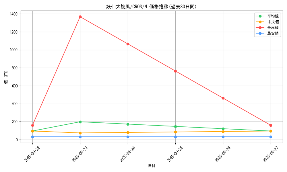 card_6702_series_15207_rarity_1_graph
