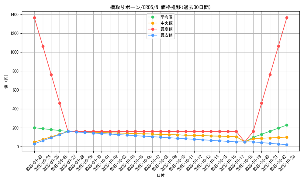 card_6703_series_15207_rarity_1_graph