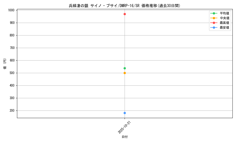 card_67045_series_65424_rarity_101779_graph