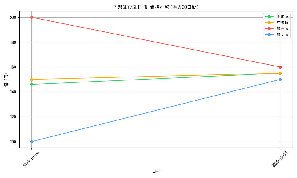 card_6704_series_6226_rarity_1_graph