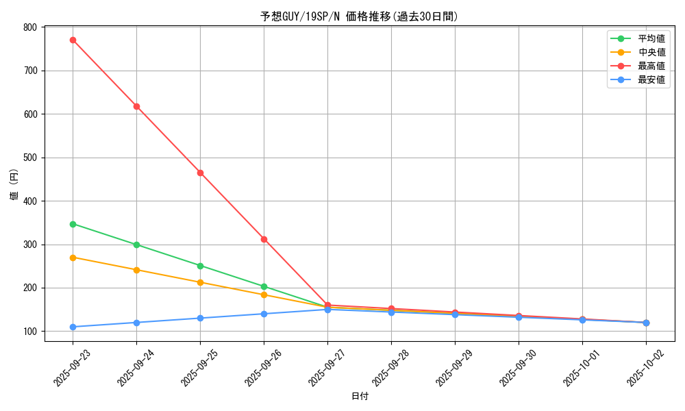 card_6704_series_9822_rarity_1_graph