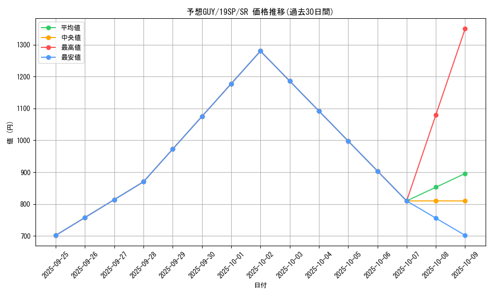 card_6704_series_9822_rarity_3_graph