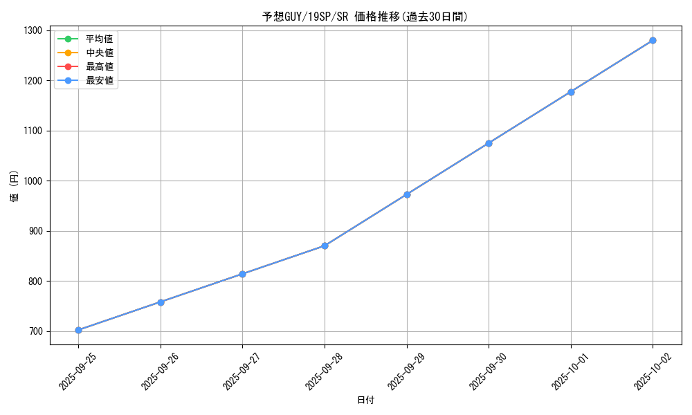 card_6704_series_9822_rarity_3_graph