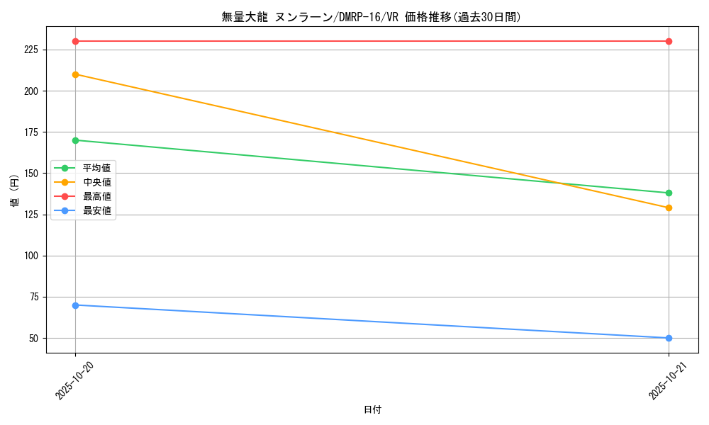 card_67052_series_65424_rarity_101809_graph