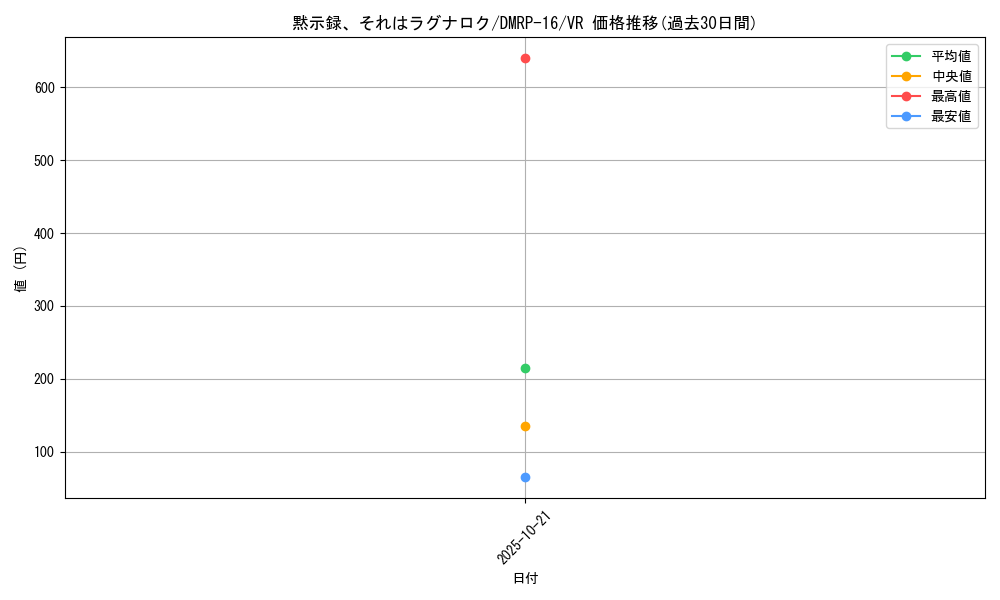 card_67055_series_65424_rarity_101809_graph